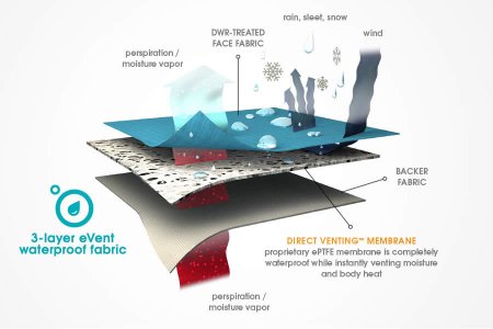 I laminati con membrana eVent offrono un'eccellente protezione contro neve, pioggia e vento, assicurando allo stesso tempo un'ottima traspirabilità